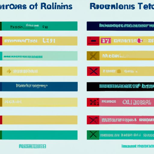A Comparison of Travel Restriction Policies Across Different Nations