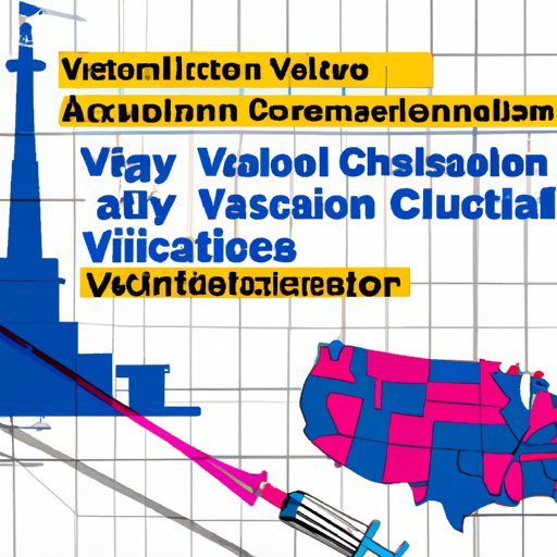 Analyzing How Vaccine Rollouts Are Impacting US Travel Restrictions