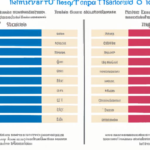 Comparing US Travel Restriction Policies to Other Countries