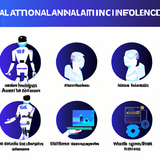 Examples of AI Used in Businesses