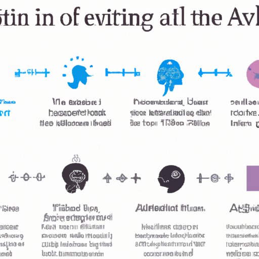 Overview of the History and Evolution of AI