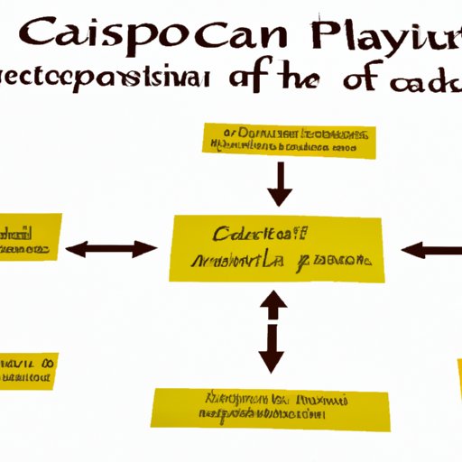 Analyzing the Relationship between Capital Expenditures and Cash Flow