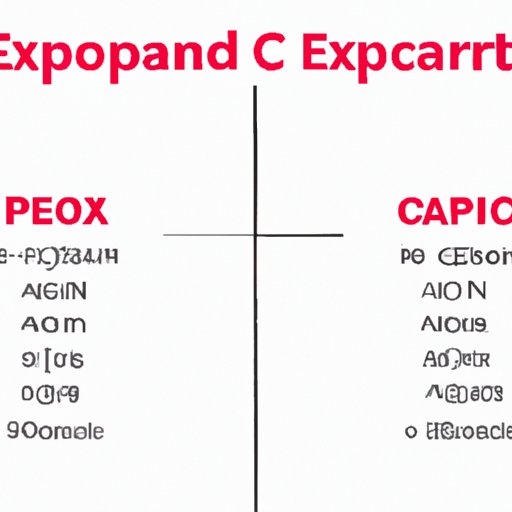 Comparing Capital Expenditures to Operating Expenses