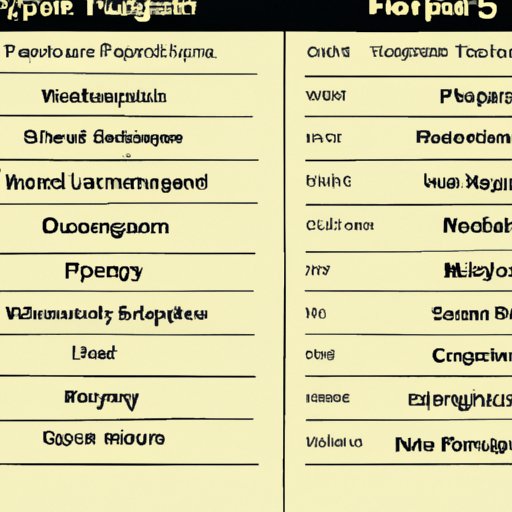 A Comparative Analysis of the Musical Influences of the Band Members from Their Hometowns