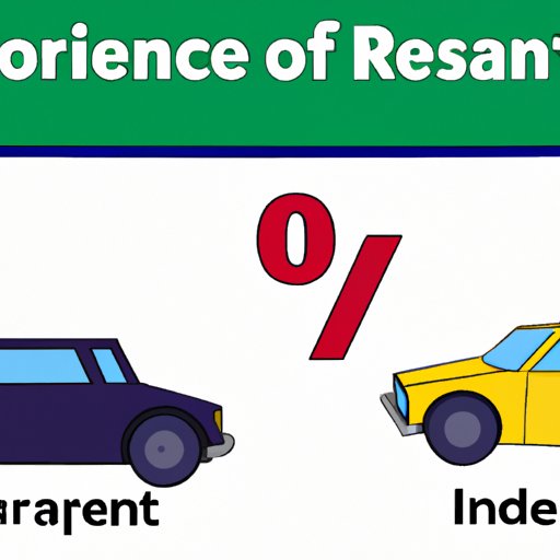 Comparing Interest Rates on Different Investment Vehicles