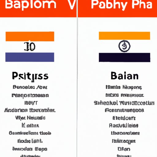 A Comparison of Bitcoin Payment Platforms Available in India