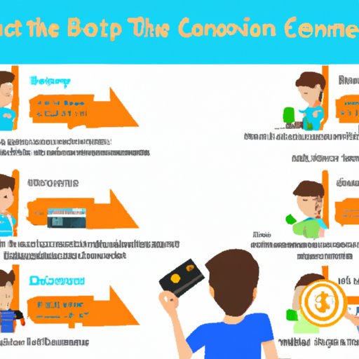 Overview of Benefits of Purchasing Bitcoin with Credit Card