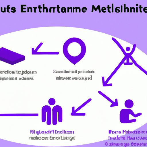 Benefits of Investing in Ethereum Meta