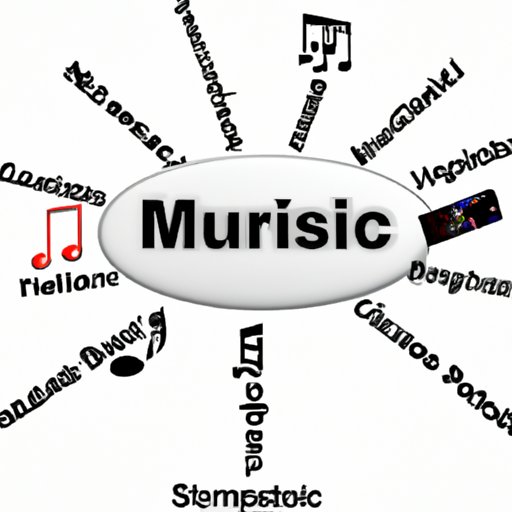 An Overview of Online Music Stores