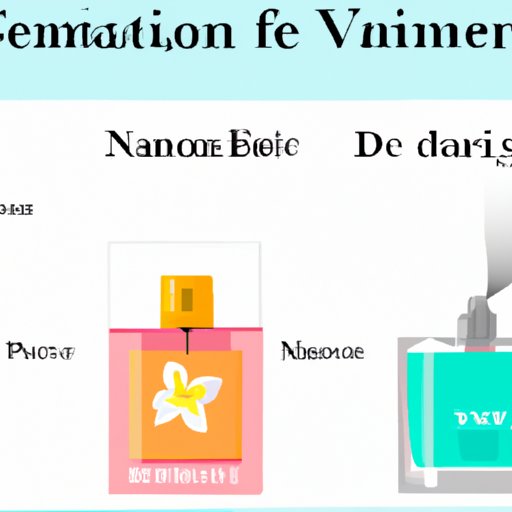 Shopping Guide: How to Choose the Right Vacation Perfume