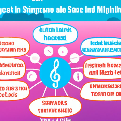 Streaming Music Services: A Guide to the Best Options