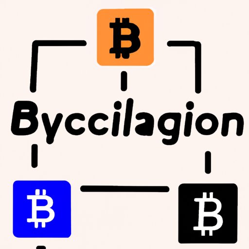 Platforms That Pay in Bitcoin