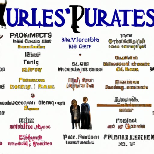 A Comprehensive Guide to Finding All Harry Potter Movies