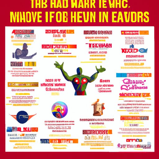 Your Guide to Watching the Entire Marvel Cinematic Universe