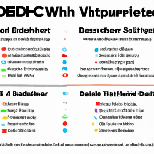 A Comparison of Streaming Services for DC Movies