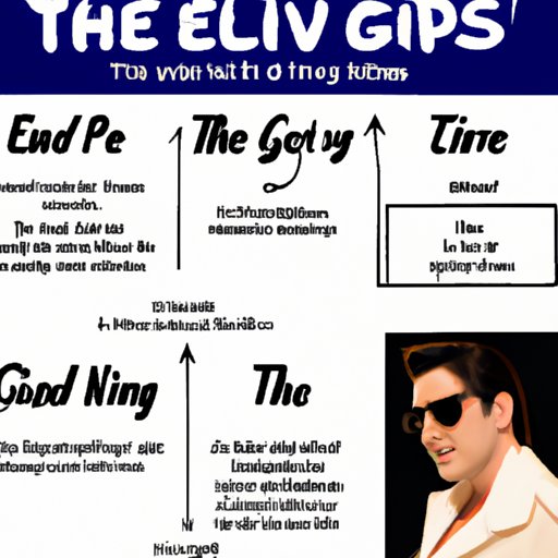 A Guide to Watching the New Elvis Movie