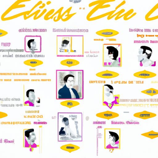 A Comprehensive Look at Where to Watch the Latest Elvis Movie