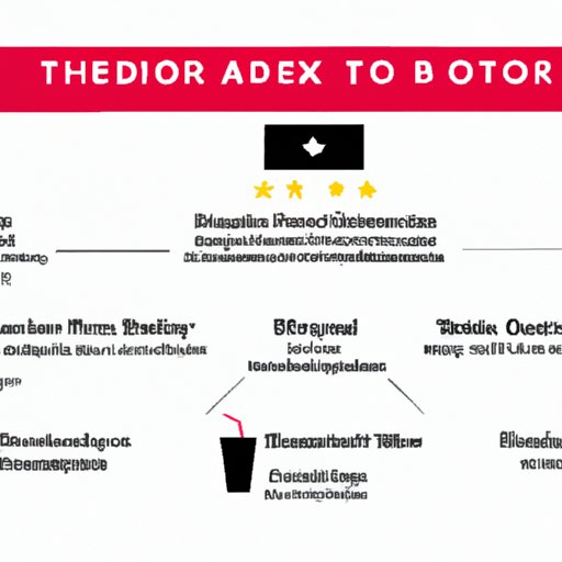 A Guide to Watching Oscar Nominated Movies on Netflix and Beyond