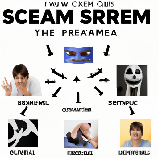The Ultimate Guide to Watching the Scream Franchise