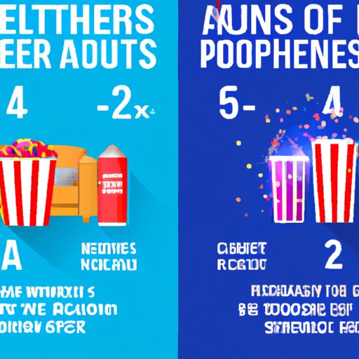 The Pros and Cons of Watching the 4th After Movie in Theaters vs. At Home