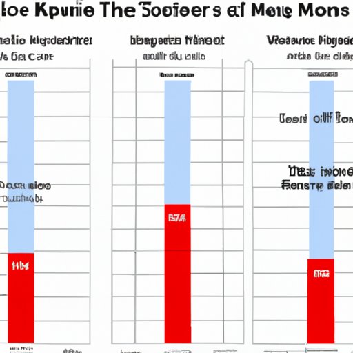 Comparative Analysis of The Last Movie Stars on Different Platforms
