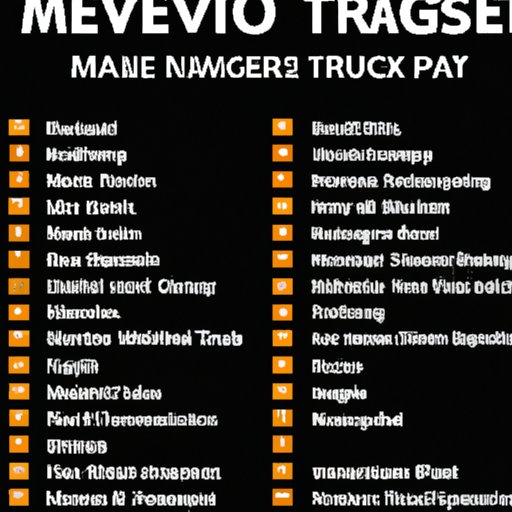 The Ultimate List of Services for Watching the New Top Gun Maverick Movie