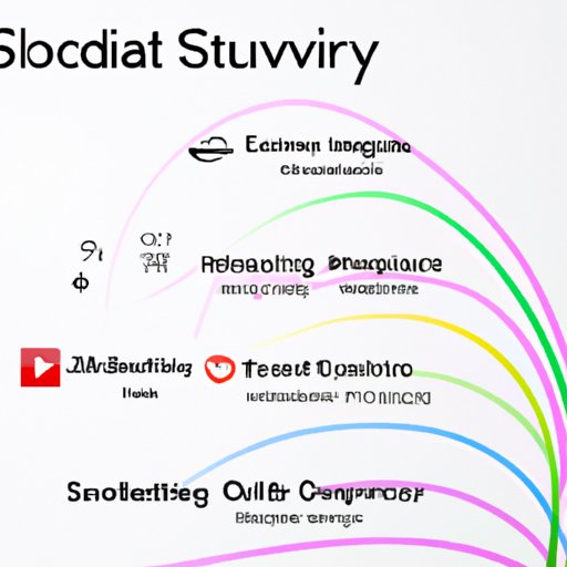 Overview of Popular Streaming Services
