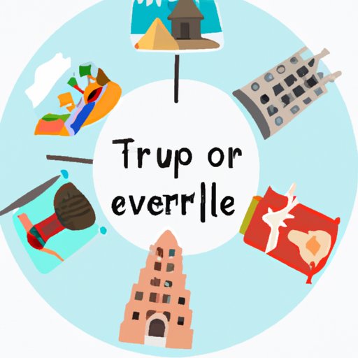 Advantages of Traveling to These Countries