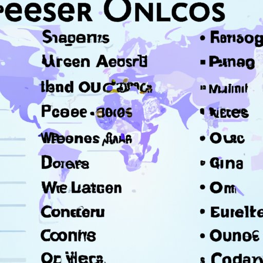 List of Countries Currently Open to US Citizens