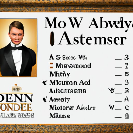 A Guide to Watching the Downton Abbey Movie on Demand