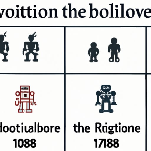 Evolution of the Term 