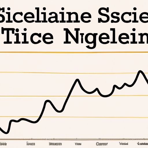 Examining the Popularity of the Word 