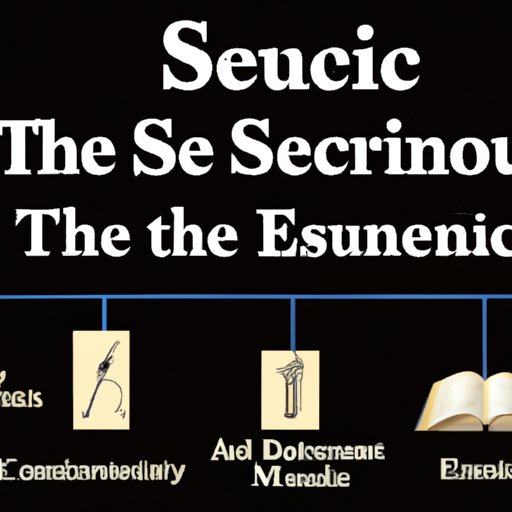 A Historical Overview of the Origin and Evolution of the Word 