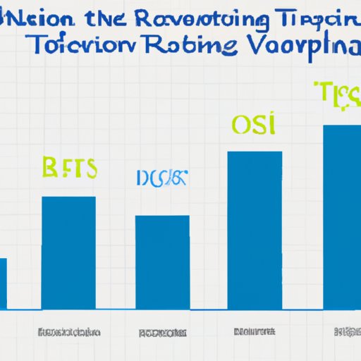 Comparing European Vacation Trends Among Different Countries