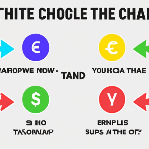 How to Choose the Right Exchange for Your Crypto Purchase