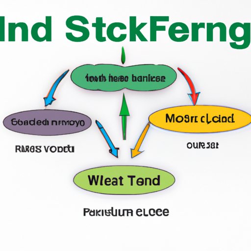 Understanding the Different Types of Stocks and Where to Invest