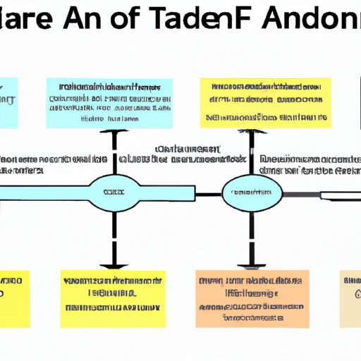 A Comprehensive Guide to the Andor Timeline in Star Wars