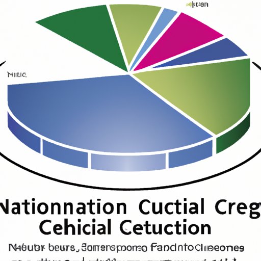 National Center for Education Statistics