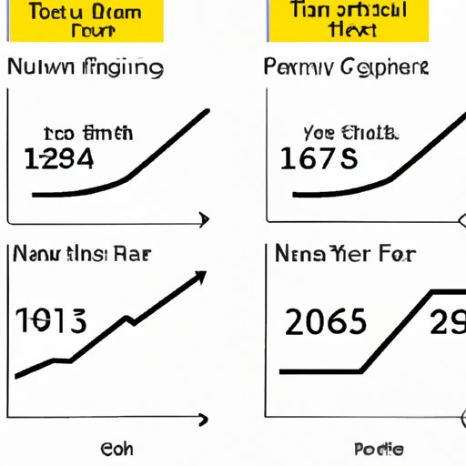 Growth of the Program Over Time