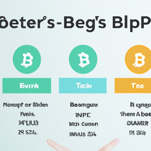 Breaking Down the Best Place to Buy Bitcoin Based on Fees