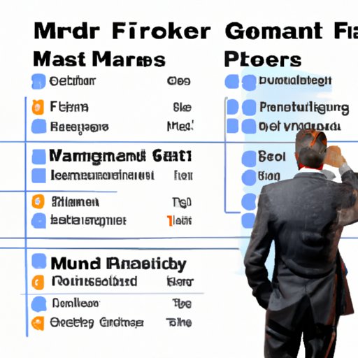 Comparing Top Investment Funds and Managers on the Market