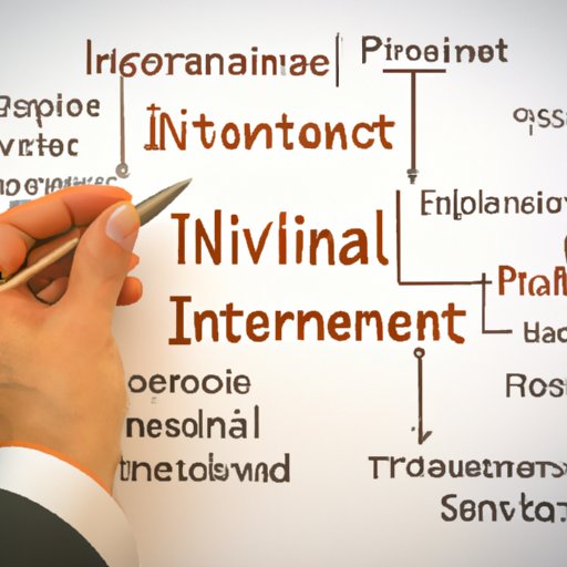 Analyzing the Different Types of Investment Options and Where to Invest