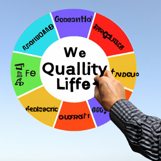 Evaluate Quality of Life Factors