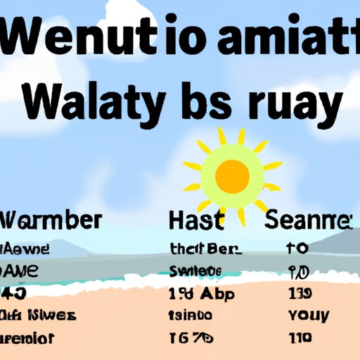 Where to Find the Warmest Weather in January