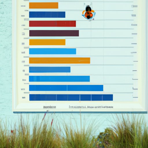 A Look at the Ratings and Content of Where the Crawdads Sing Movie Adaptation