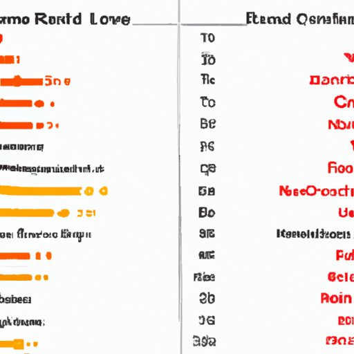 A Comparison of Where the Crawdads Sing Rated R to Other Movies in the Genre