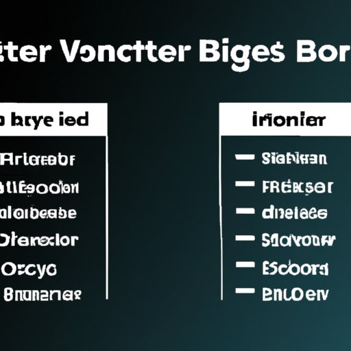 A Comparison of Cryptocurrency Brokers and Their Fees for Buying Bitcoin