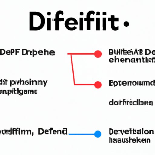 Understanding Different Types of DeFi Crypto