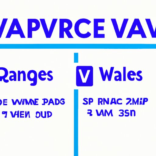 Comparison Shopping: Comparing Prices for Buying Waves Crypto
