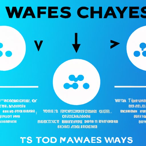Understanding the Fees Associated with Buying Waves Crypto